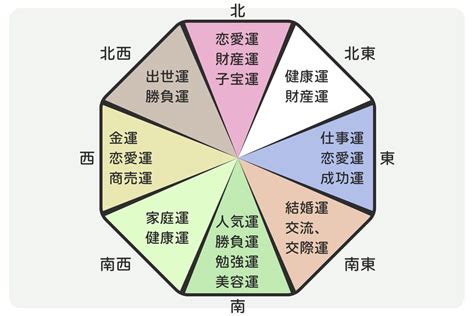 風水 位置|風水のリビング配置・方角と運気アップ方法15個！色。